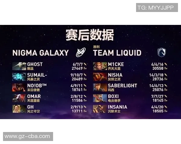 DOTA2技术排行榜最新更新JDG战队荣登第九名引发热议